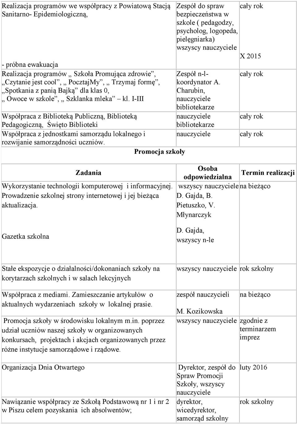 I-III Współpraca z Biblioteką Publiczną, Biblioteką Pedagogiczną, Święto Biblioteki Współpraca z jednostkami samorządu lokalnego i rozwijanie samorządności uczniów.