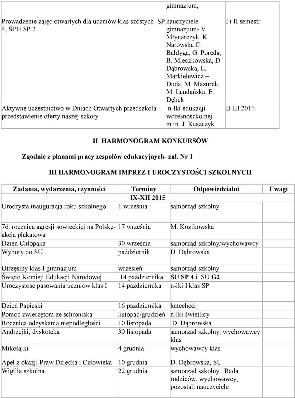 Ruszczyk I i II semestr II-III 2016 II HARMONOGRAM KONKURSÓW Zgodnie z planami pracy zespołów edukacyjnych- zał.
