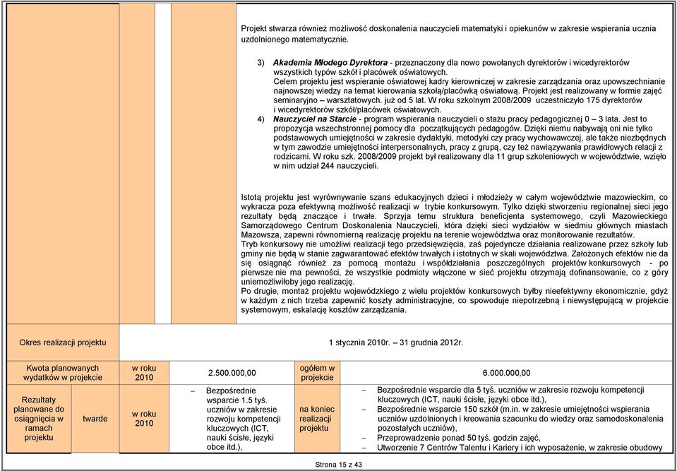 Celem projektu jest wspieranie oświatowej kadry kierowniczej w zakresie zarządzania oraz upowszechnianie najnowszej wiedzy na temat kierowania szkołą/placówką oświatową.