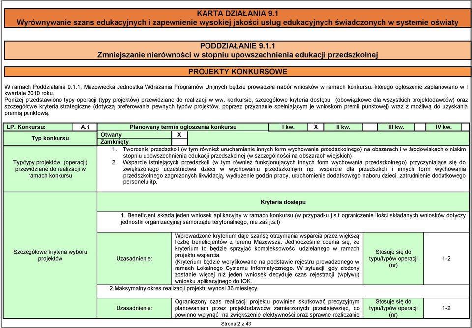 .. Mazowiecka Jednostka Wdrażania Programów Unijnych będzie prowadziła nabór wniosków w ramach konkursu, którego ogłoszenie zaplanowano w I kwartale 200 roku.