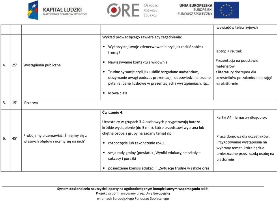 wystąpieniach, itp.. Mowa ciała laptop + rzutnik Prezentacja na podstawie materiałów z literatury dostępna dla uczestników po zakończeniu zajęć na platformie 6.