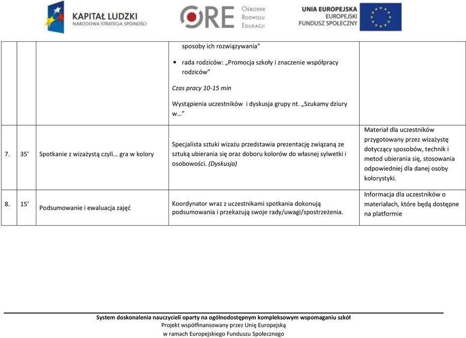 (Dyskusja) Materiał dla uczestników przygotowany przez wizażystę dotyczący sposobów, technik i metod ubierania się, stosowania odpowiedniej dla danej osoby kolorystyki. 8.