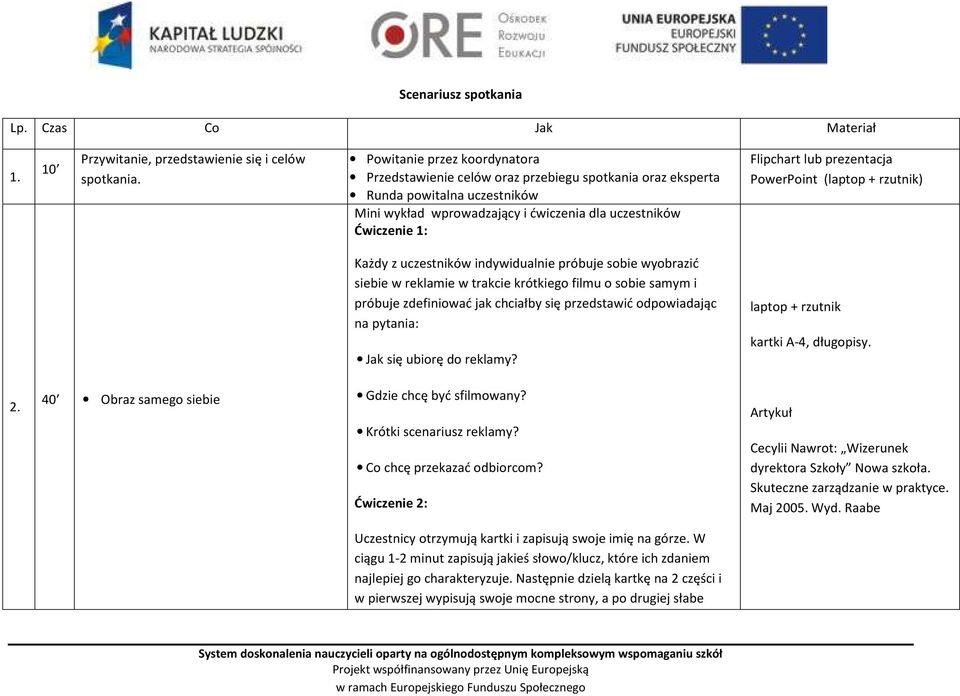 prezentacja PowerPoint (laptop + rzutnik) Każdy z uczestników indywidualnie próbuje sobie wyobrazić siebie w reklamie w trakcie krótkiego filmu o sobie samym i próbuje zdefiniować jak chciałby się