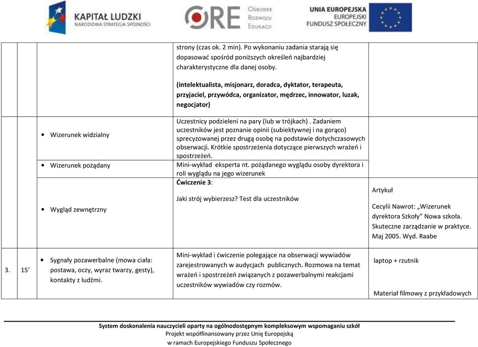 Uczestnicy podzieleni na pary (lub w trójkach). Zadaniem uczestników jest poznanie opinii (subiektywnej i na gorąco) sprecyzowanej przez drugą osobę na podstawie dotychczasowych obserwacji.