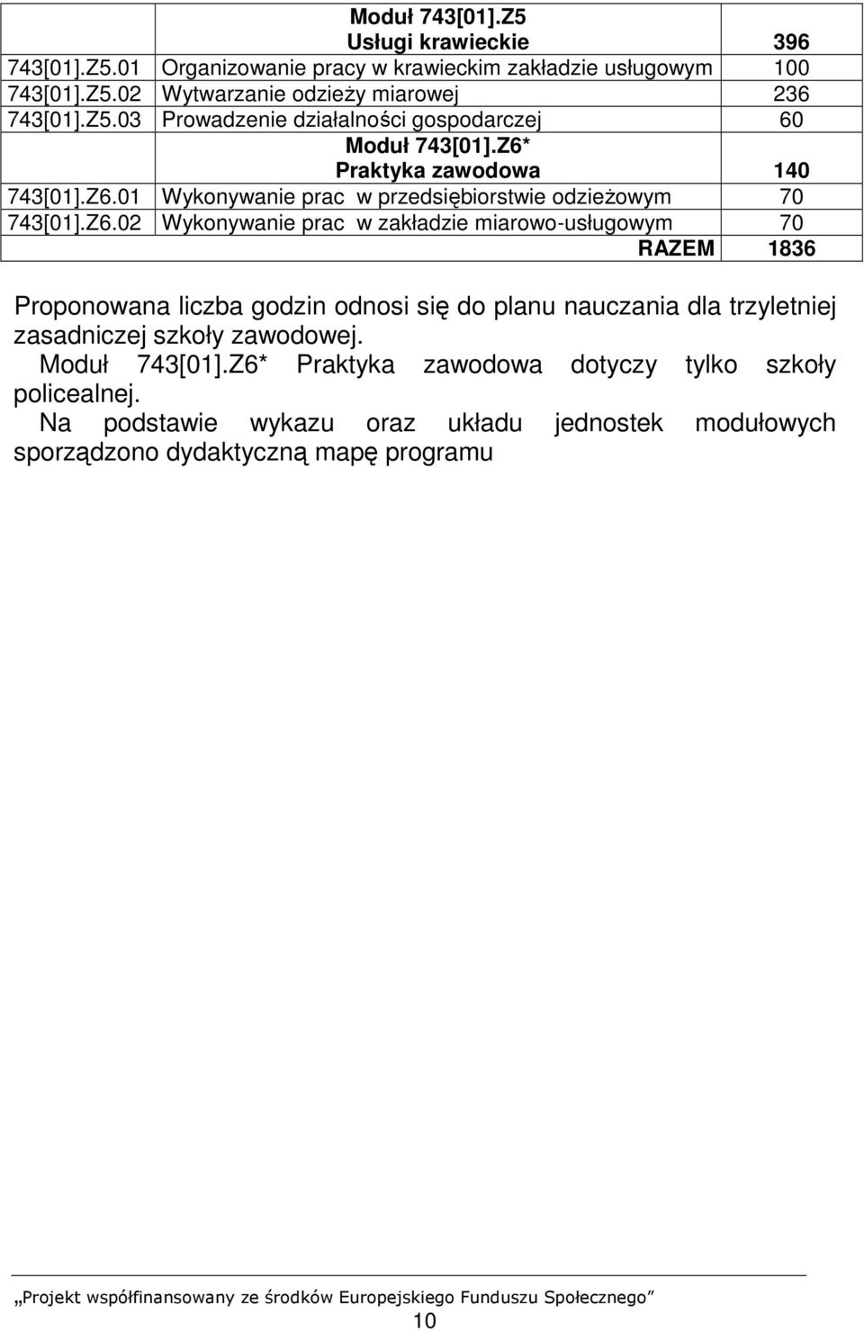Praktyka zawodowa 140 743[01].Z6.