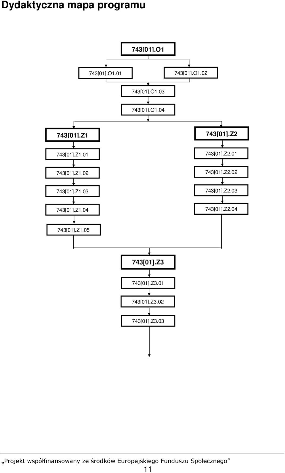 Z2.02 743[01].Z1.03 743[01].Z2.03 743[01].Z1.04 743[01].Z2.04 743[01].Z1.05 743[01].