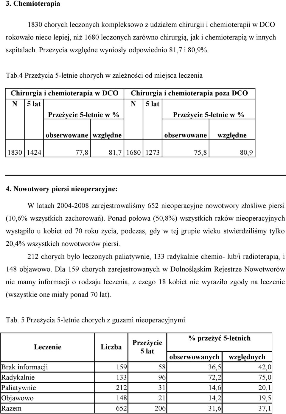 4 Przeżycia 5-letnie chorych w zależności od miejsca leczenia Chirurgia i chemioterapia w DCO Chirurgia i chemioterapia poza DCO Przeżycie 5-letnie w % Przeżycie 5-letnie w % obserwowane względne