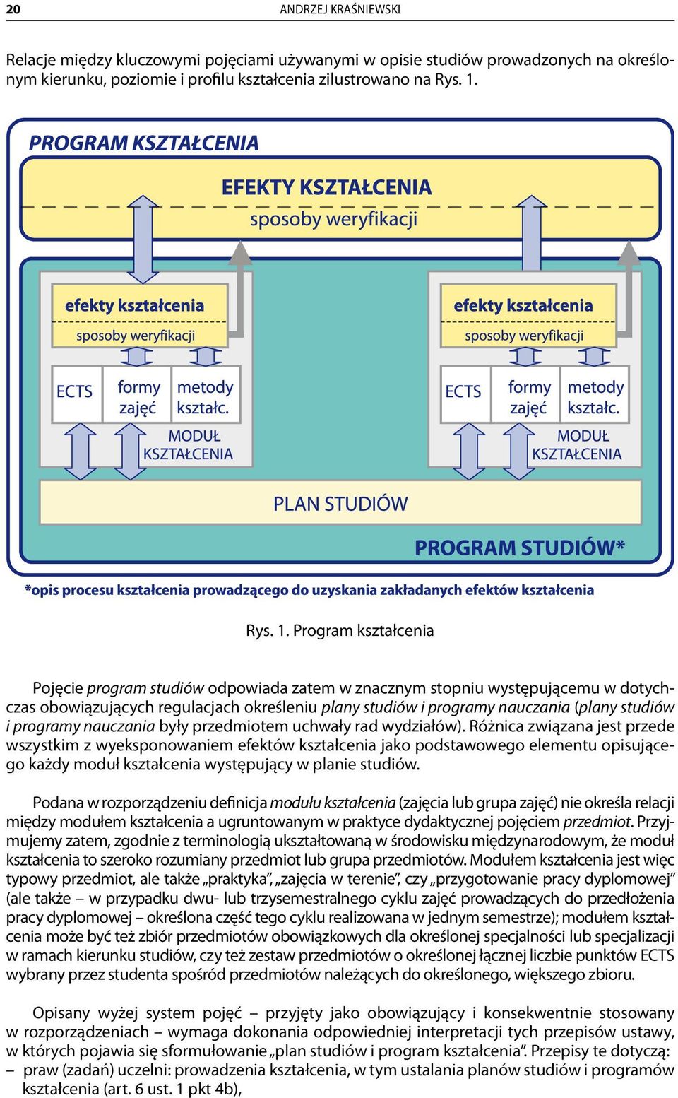 Program kształcenia Pojęcie program studiów odpowiada zatem w znacznym stopniu występującemu w dotychczas obowiązujących regulacjach określeniu plany studiów i programy nauczania (plany studiów i