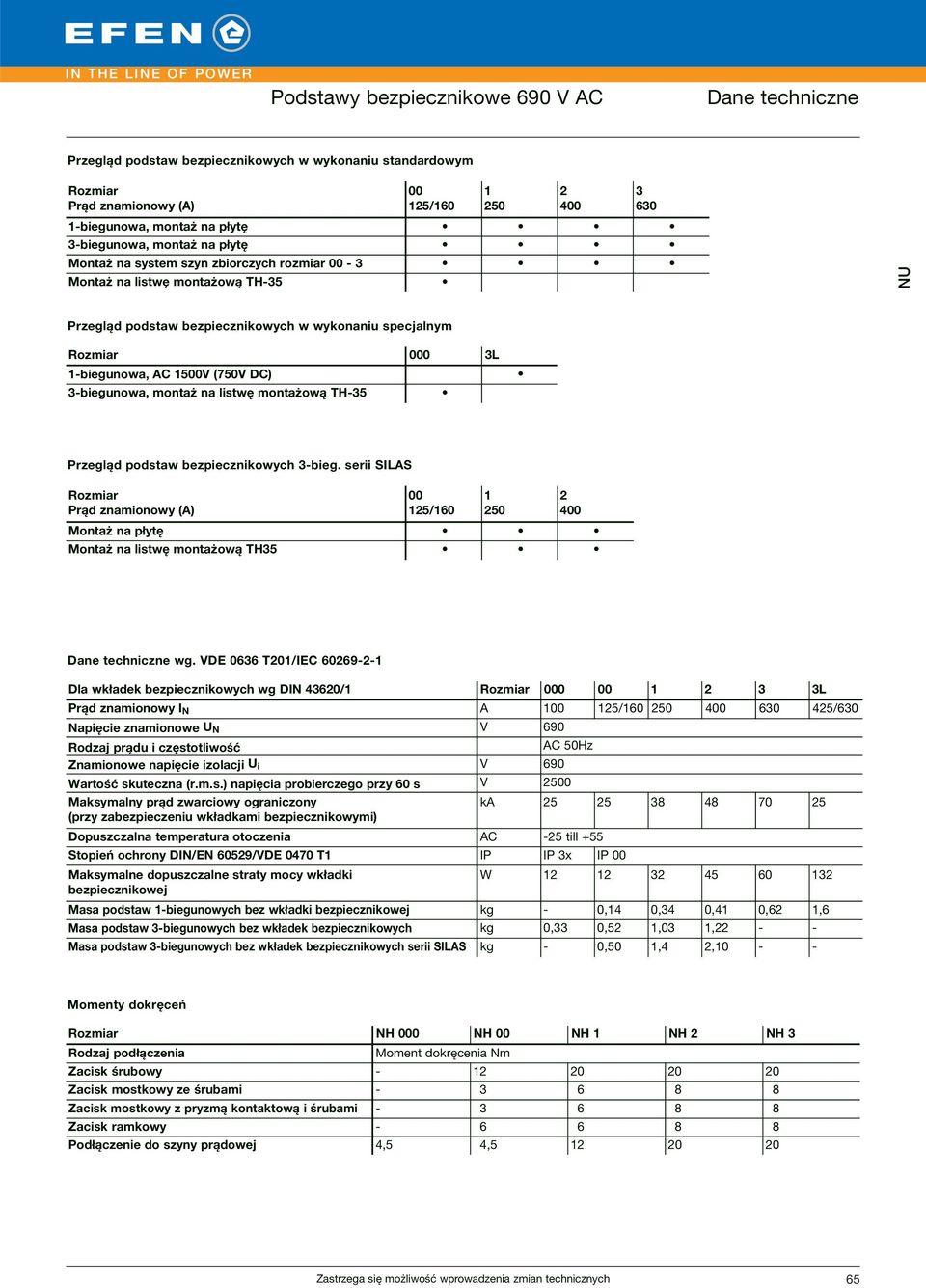 montaż na listwę montażową TH-35 Przegląd podstaw bezpiecznikowych 3-bieg.