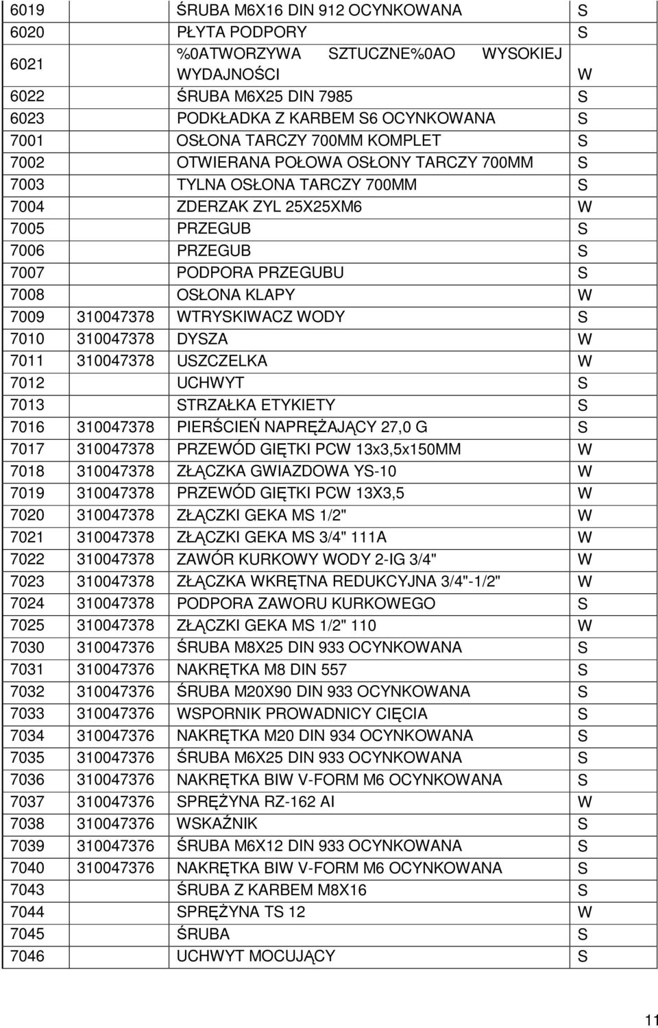 7010 310047378 DYZA W 7011 310047378 UZCZELKA W 7012 UCHWYT 7013 TRZAŁKA ETYKIETY 7016 310047378 PIERŚCIEŃ NAPRĘśAJĄCY 27,0 G 7017 310047378 PRZEWÓD GIĘTKI PCW 13x3,5x150MM W 7018 310047378 ZŁĄCZKA