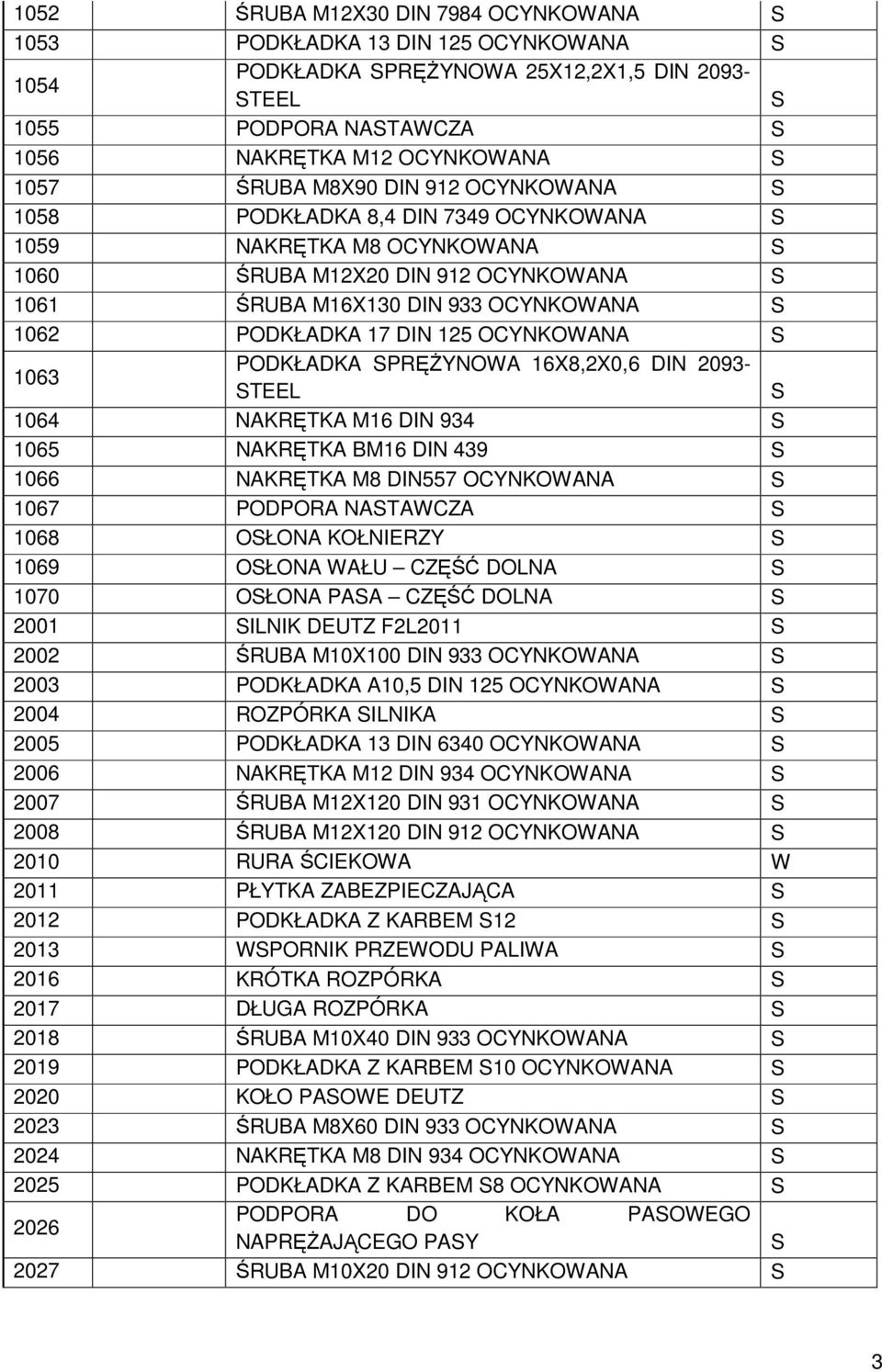 PODKŁADKA PRĘśYNOWA 16X8,2X0,6 DIN 2093- TEEL 1064 NAKRĘTKA M16 DIN 934 1065 NAKRĘTKA BM16 DIN 439 1066 NAKRĘTKA M8 DIN557 OCYNKOWANA 1067 PODPORA NATAWCZA 1068 OŁONA KOŁNIERZY 1069 OŁONA WAŁU CZĘŚĆ