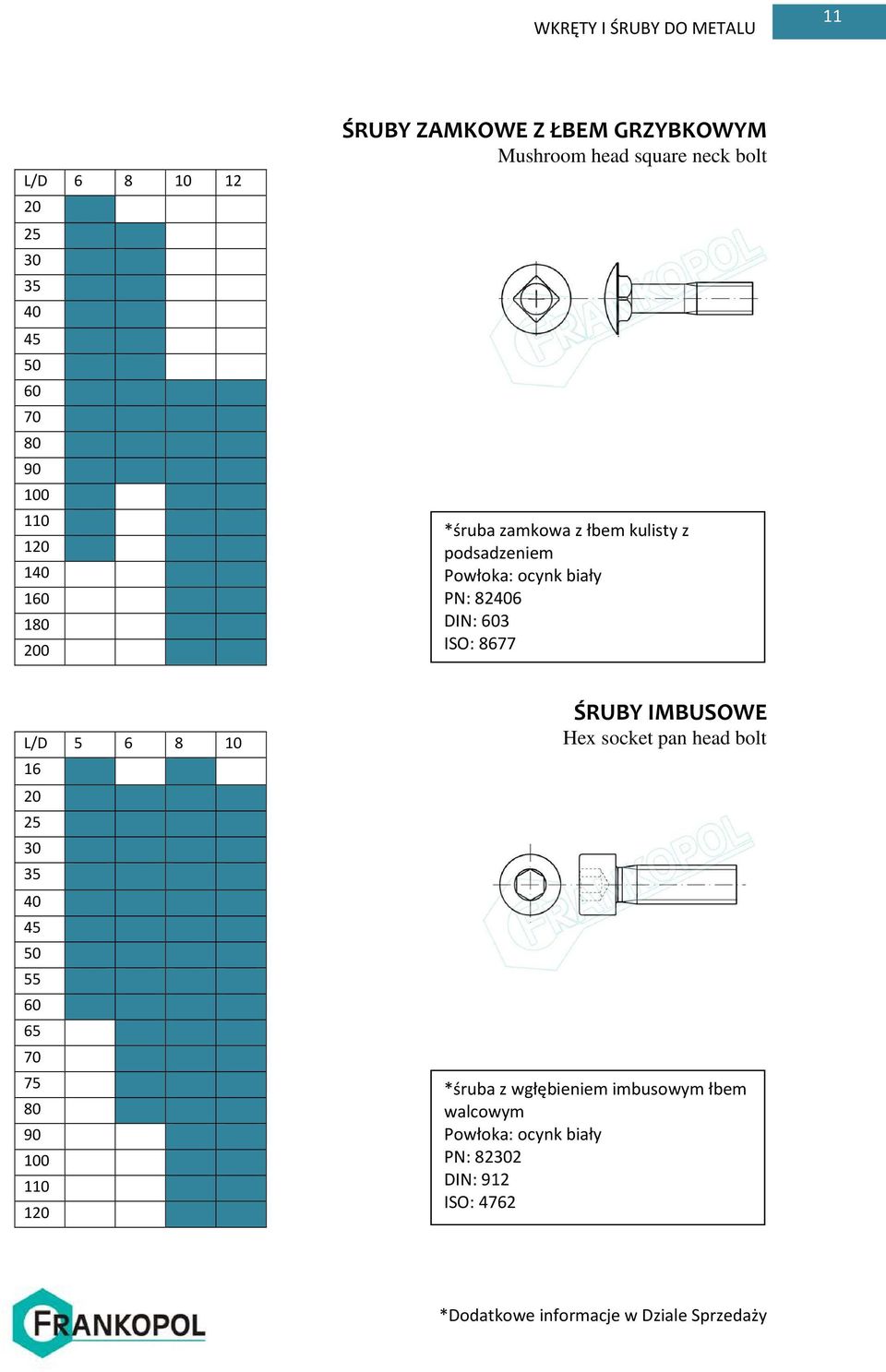 podsadzeniem PN: 82406 DIN: 3 ISO: 8677 L/D 5 6 8 10 20 30 35 40 45 55 65 75 80 90 100 110 120 ŚRUBY