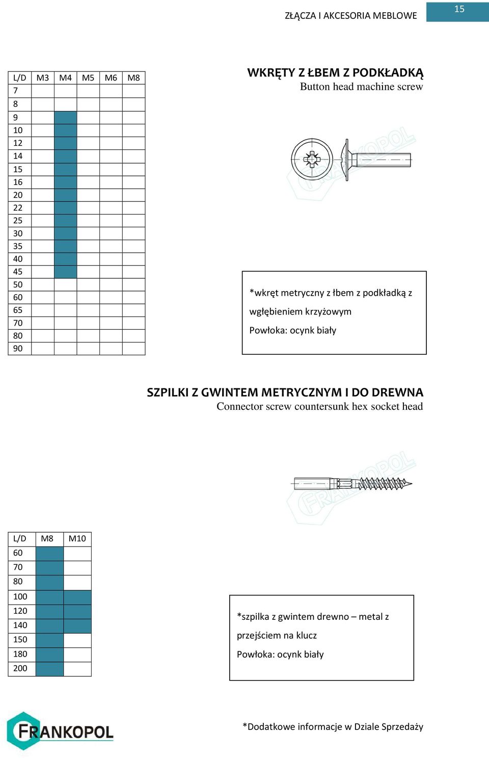 wgłębieniem krzyżowym SZPILKI Z GWINTEM METRYCZNYM I DO DREWNA Connector screw countersunk hex