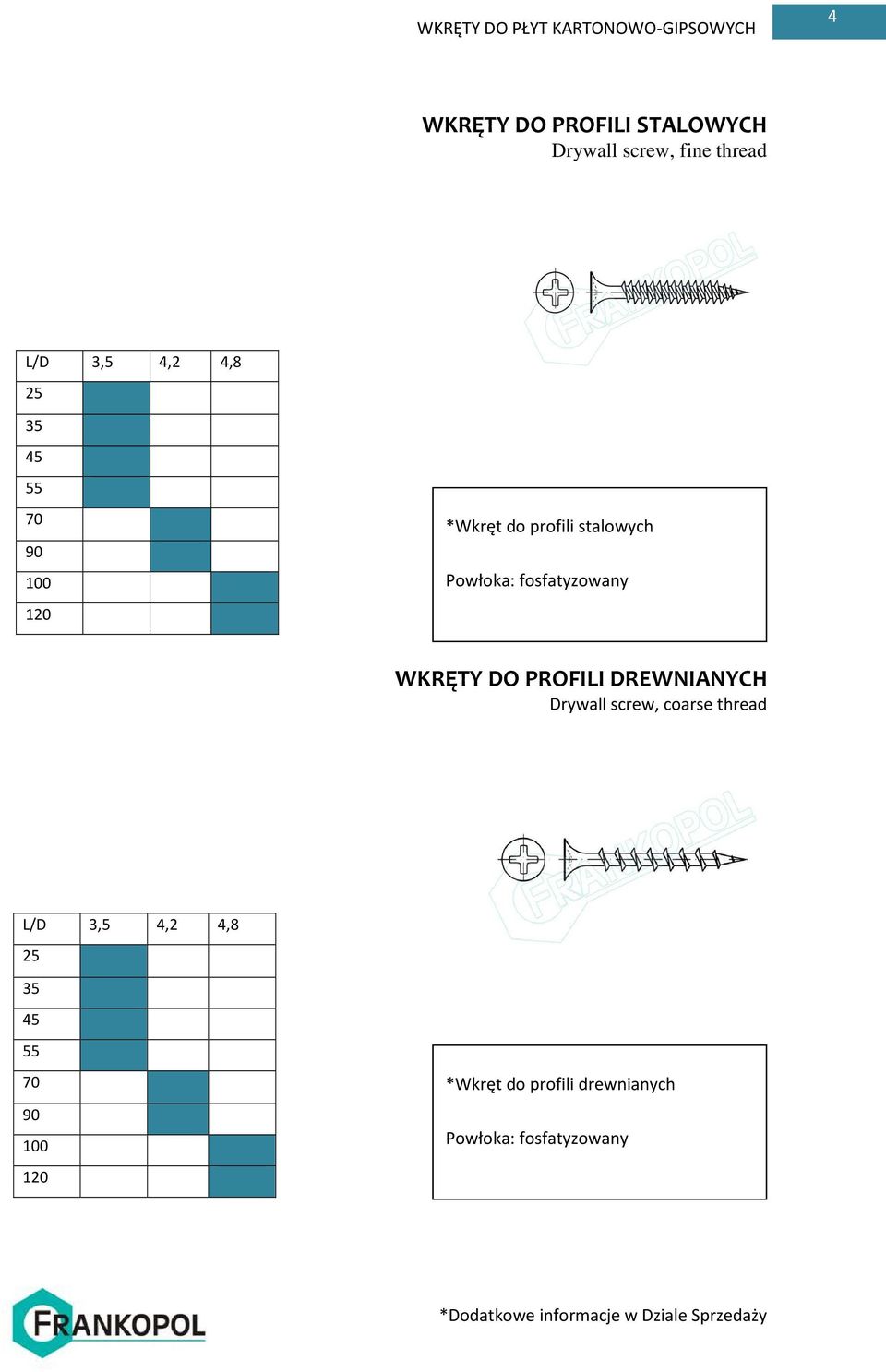 Powłoka: fosfatyzowany WKRĘTY DO PROFILI DREWNIANYCH Drywall screw, coarse thread