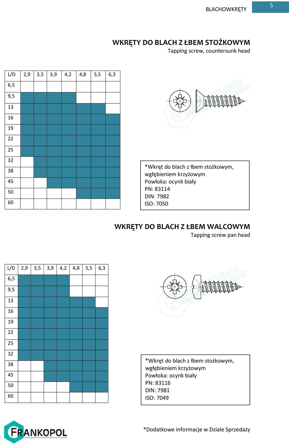 83114 DIN: 7982 ISO: WKRĘTY DO BLACH Z ŁBEM WALCOWYM Tapping screw pan head L/D 2,9 3,5  831 DIN: 7981