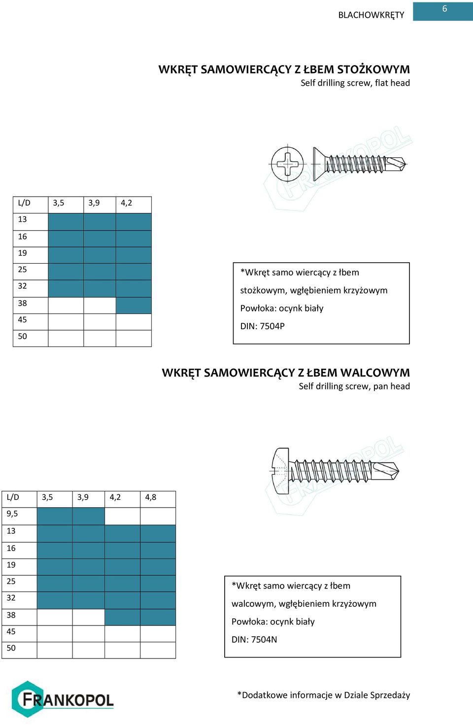 DIN: 74P WKRĘT SAMOWIERCĄCY Z ŁBEM WALCOWYM Self drilling screw, pan head L/D 3,5 3,9