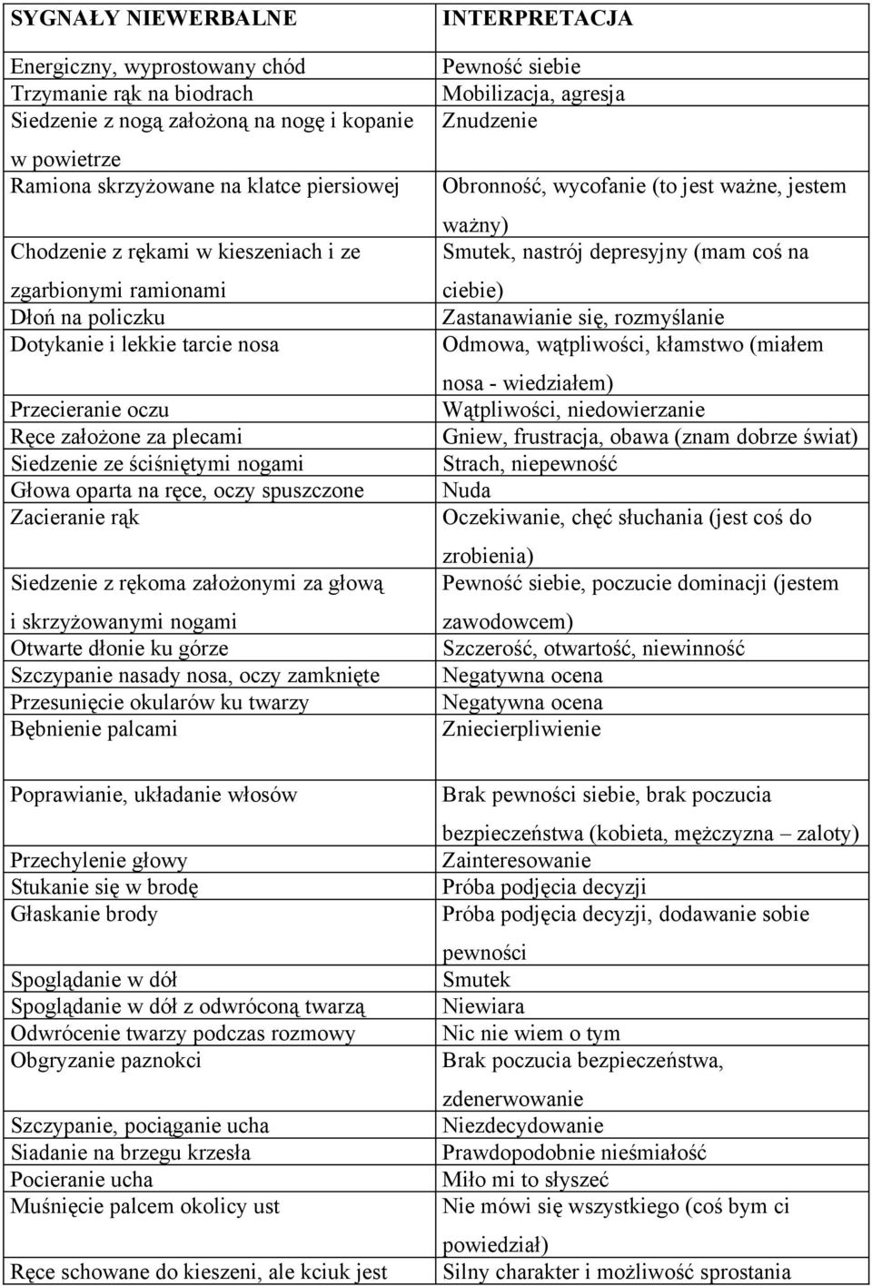 Zacieranie rąk Siedzenie z rękoma założonymi za głową i skrzyżowanymi nogami Otwarte dłonie ku górze Szczypanie nasady nosa, oczy zamknięte Przesunięcie okularów ku twarzy Bębnienie palcami