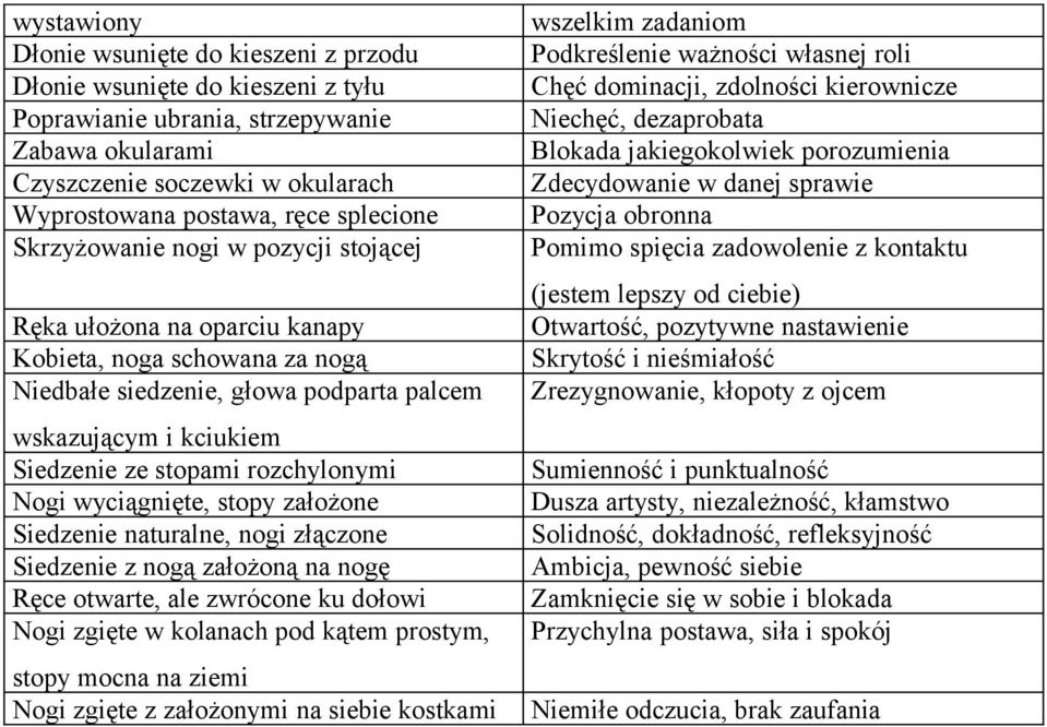 rozchylonymi Nogi wyciągnięte, stopy założone Siedzenie naturalne, nogi złączone Siedzenie z nogą założoną na nogę Ręce otwarte, ale zwrócone ku dołowi Nogi zgięte w kolanach pod kątem prostym, stopy