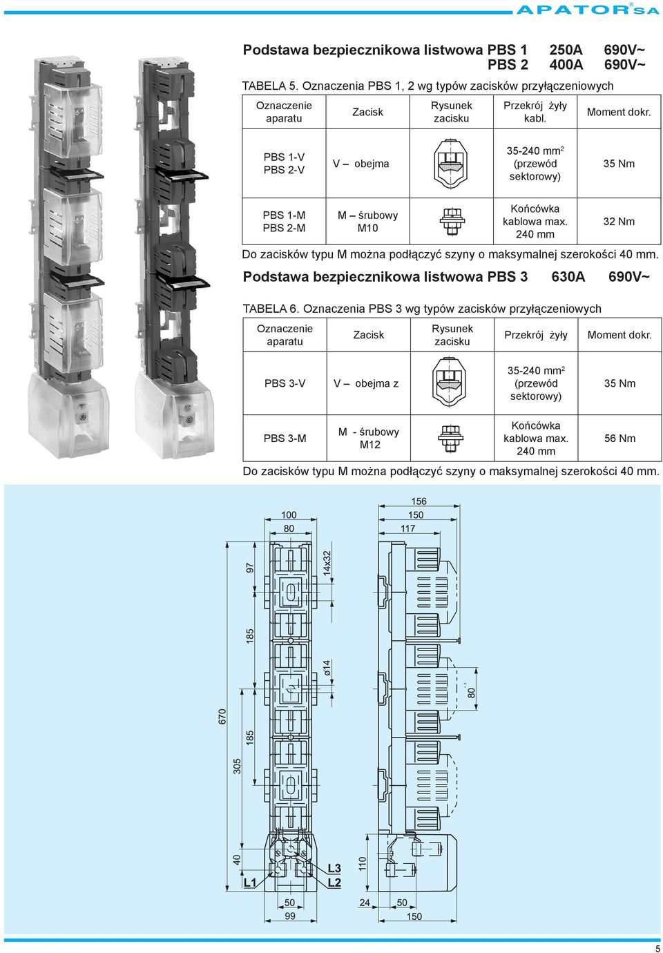 240 mm 32 Nm Do zacisków typu M można podłączyć szyny o maksymalnej szerokości 40 mm. Podstawa bezpiecznikowa listwowa PBS 3 630A 690V~ TABELA 6.