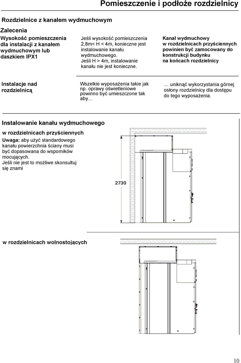 Kanał wydmuchowy w rozdzielnicach przyściennych powinien być zamocowany do konstrukcji budynku na końcach rozdzielnicy Instalacje nad rozdzielnicą Wszelkie wyposażenia takie jak np.