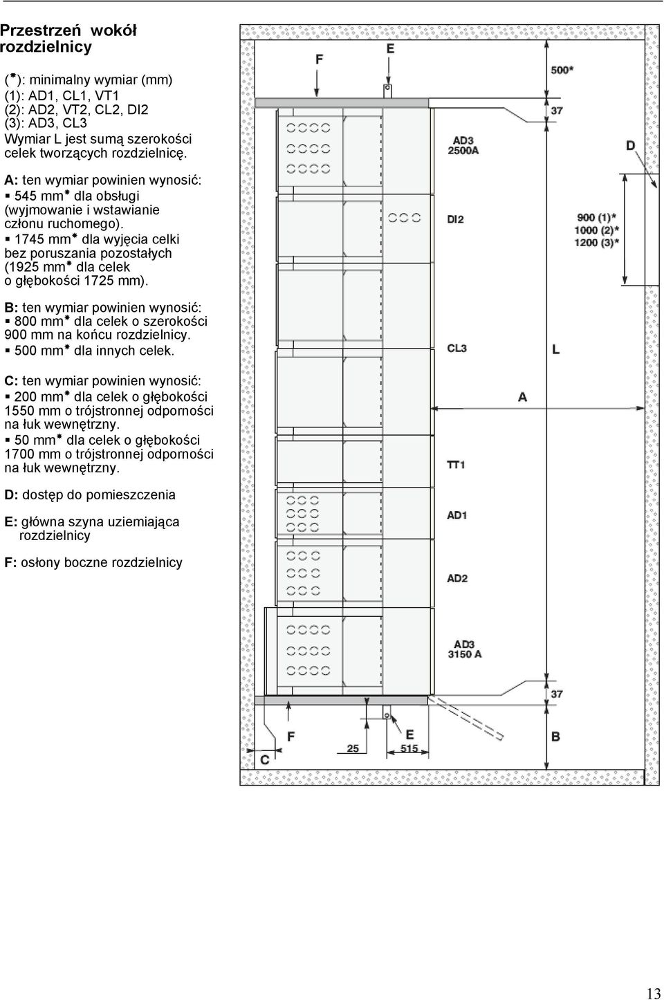 B: ten wymiar powinien wynosić: 800 mm dla celek o szerokości 900 mm na końcu rozdzielnicy. 500 mm dla innych celek.
