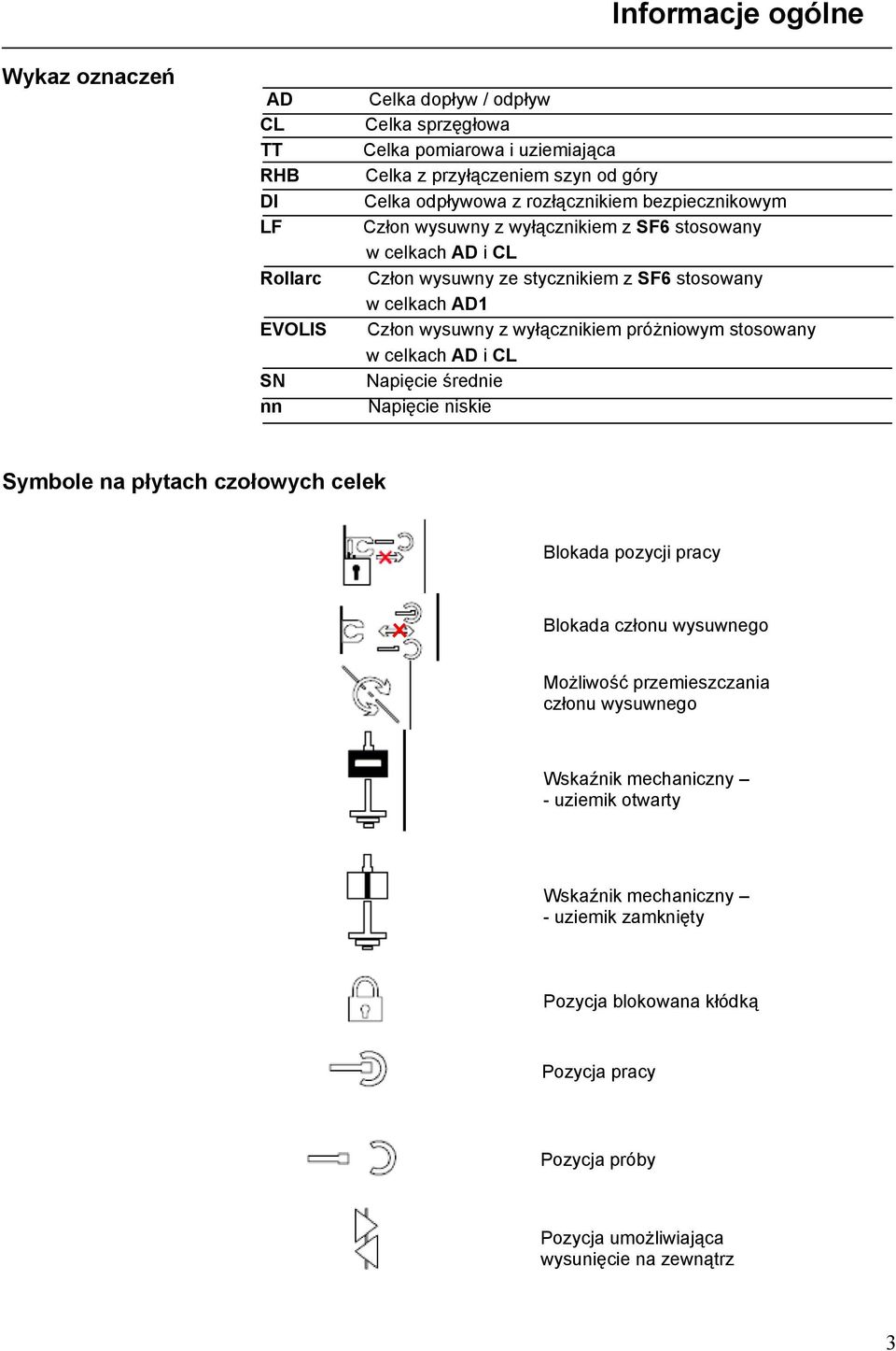 wyłącznikiem próżniowym stosowany w celkach AD i CL Napięcie średnie Napięcie niskie Symbole na płytach czołowych celek Blokada pozycji pracy Blokada członu wysuwnego Możliwość