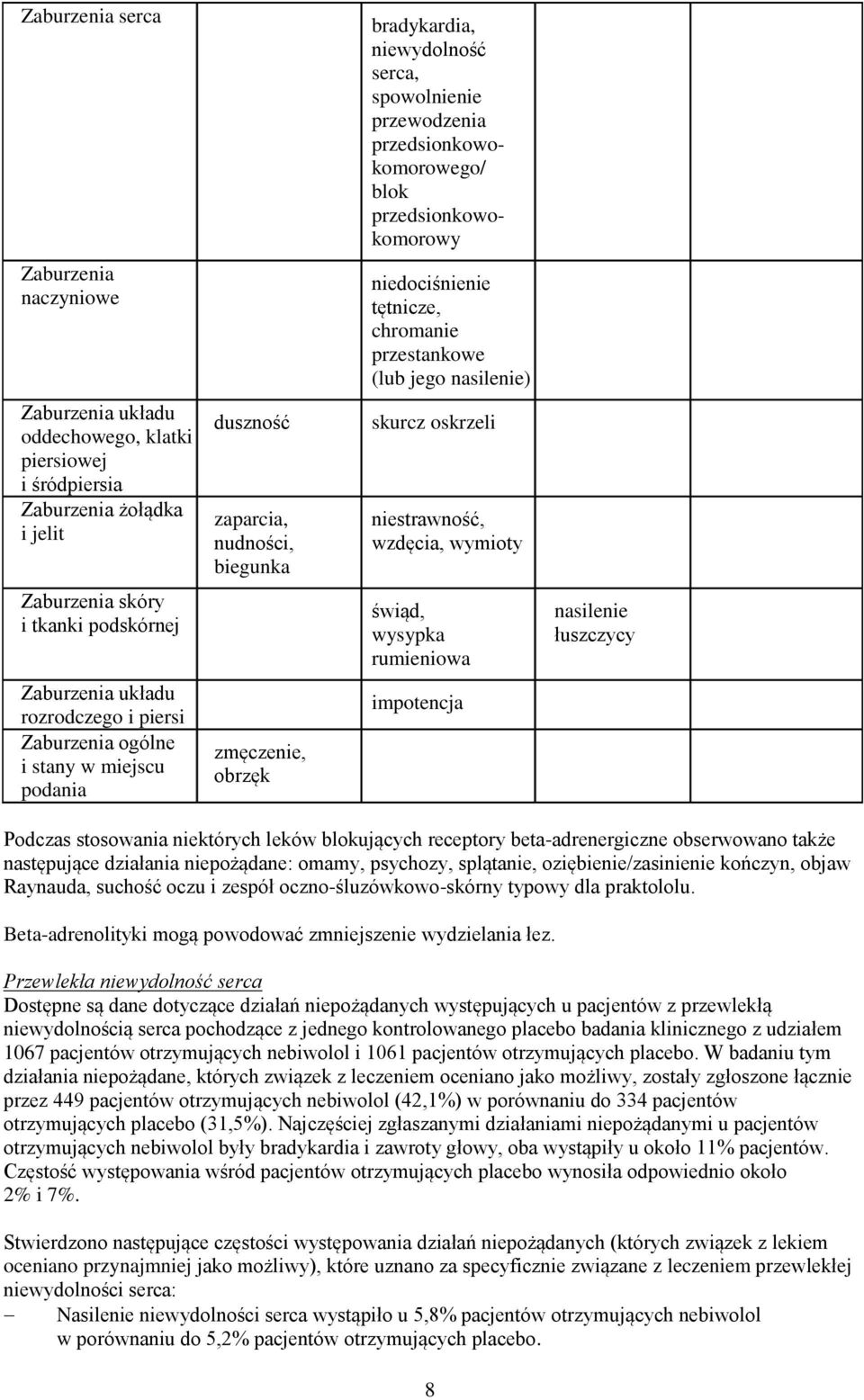 przedsionkowokomorowy niedociśnienie tętnicze, chromanie przestankowe (lub jego nasilenie) skurcz oskrzeli niestrawność, wzdęcia, wymioty świąd, wysypka rumieniowa impotencja nasilenie łuszczycy