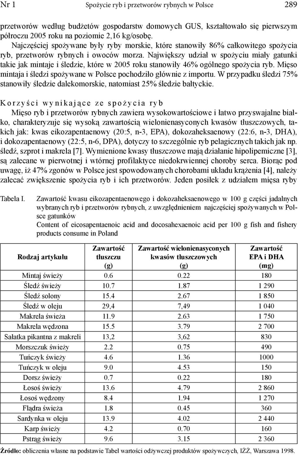 Największy udział w spożyciu miały gatunki takie jak mintaje i śledzie, które w 2005 roku stanowiły 46% ogólnego spożycia ryb. Mięso mintaja i śledzi spożywane w Polsce pochodziło głównie z importu.