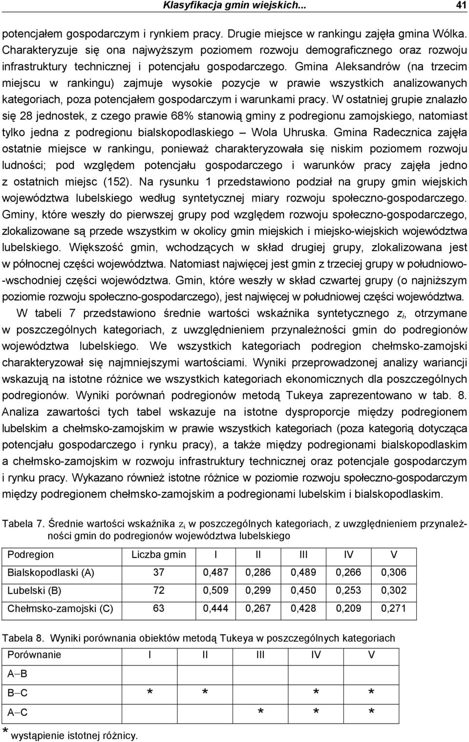 Gmna Aleksandrów (na trecm mejscu w rankngu) ajmuje wysoke poycje w prawe wsystkch analowanych kategorach, poa potencjałem gospodarcym warunkam pracy.