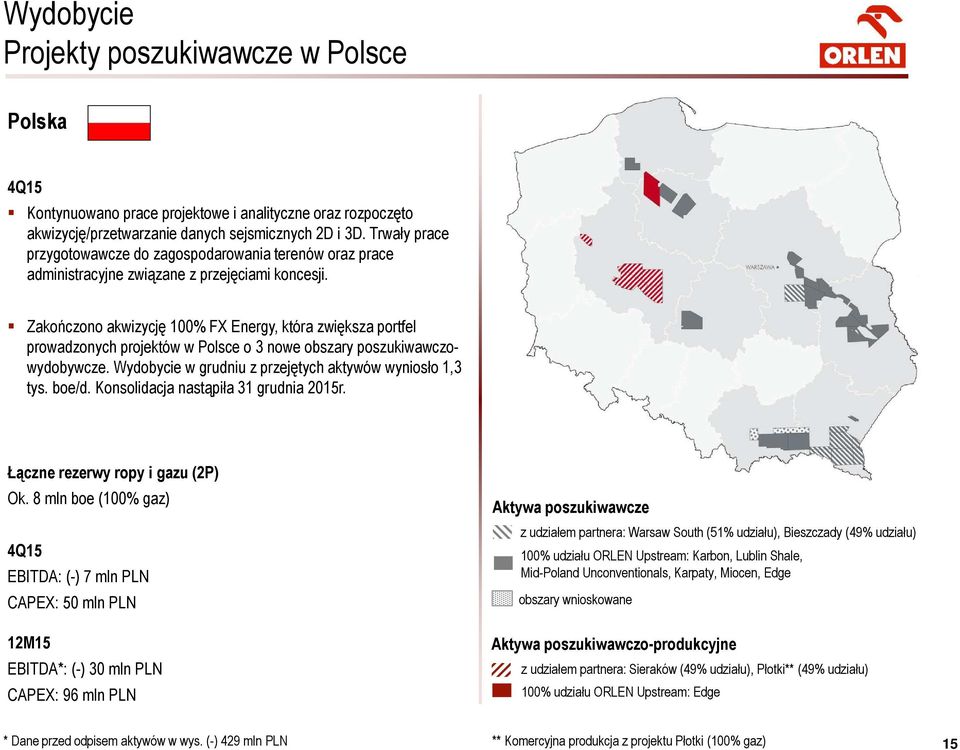 Zakończono akwizycję 100% FX Energy, która zwiększa portfel prowadzonych projektów w Polsce o 3 nowe obszary poszukiwawczowydobywcze. Wydobycie w grudniu z przejętych aktywów wyniosło 1,3 tys. boe/d.