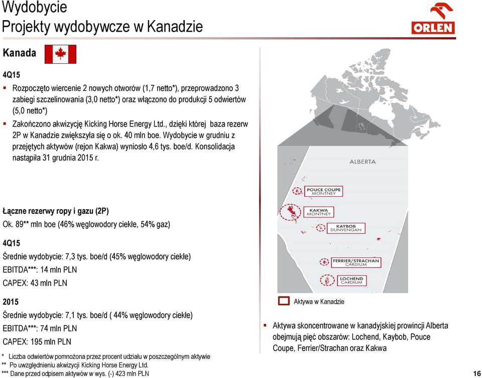 Wydobycie w grudniu z przejętych aktywów (rejon Kakwa) wyniosło 4,6 tys. boe/d. Konsolidacja nastąpiła 31 grudnia 2015 r. Łączne rezerwy ropy i gazu (2P) Ok.