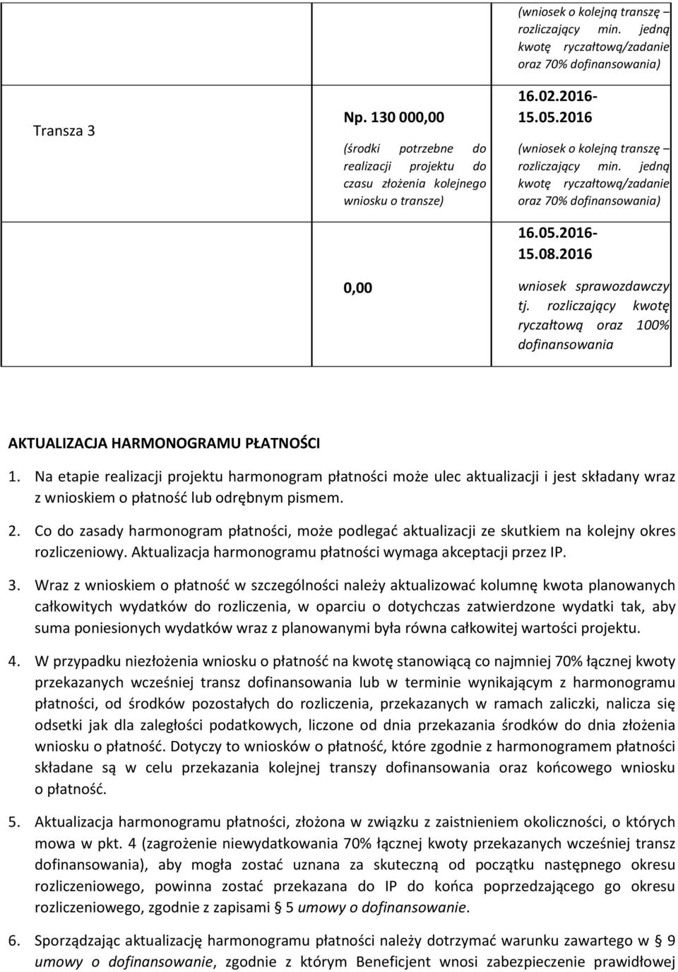 2016 wniosek sprawozdawczy tj. rozliczający kwotę ryczałtową oraz 100% dofinansowania AKTUALIZACJA HARMONOGRAMU PŁATNOŚCI 1.