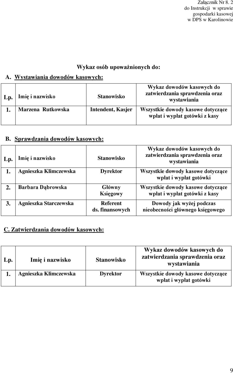 Marzena Rutkowska Intendent, Kasjer Wszystkie dowody kasowe dotyczące wpłat i wypłat gotówki z kasy B. Sprawdzania dowodów kasowych: Lp.