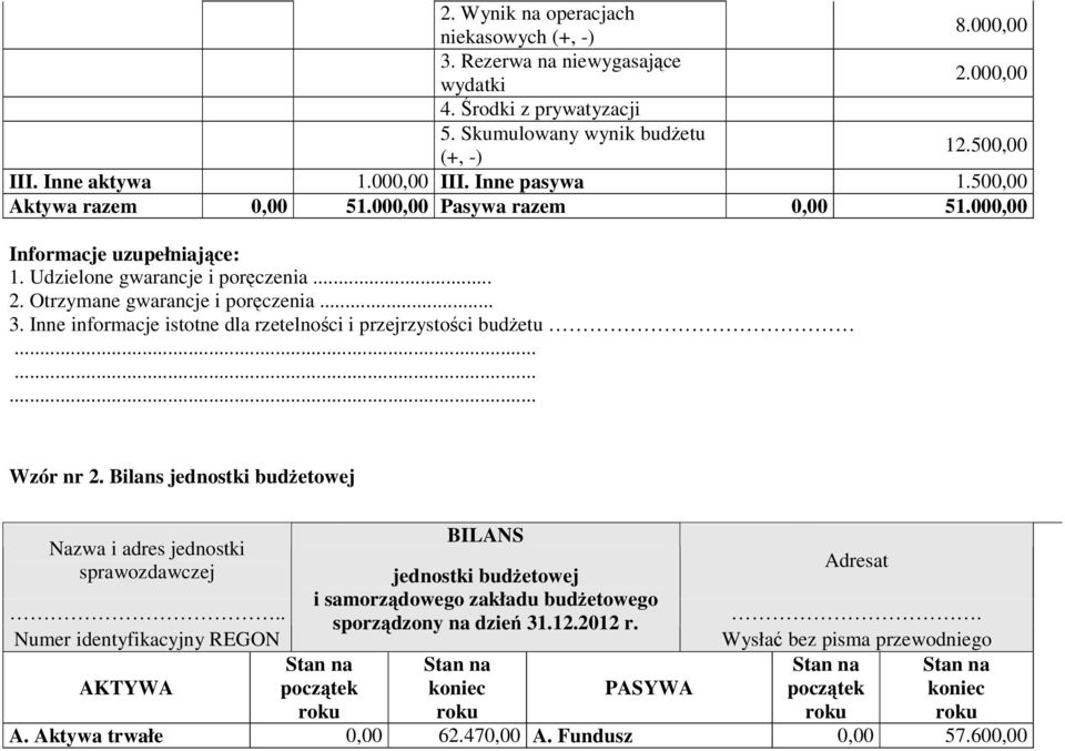 Inne informacje istotne dla rzetelności i przejrzystości budŝetu......... Wzór nr 2.