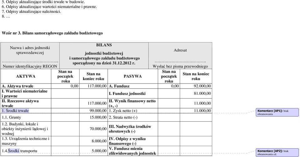 Numer identyfikacyjny REGON Wysłać bez pisma przewodniego koniec AKTYWA początek PASYWA początek koniec A. Aktywa trwałe 0,00 117.000,00 A. Fundusz 0,00 92.000,00 I. Wartości niematerialne I.