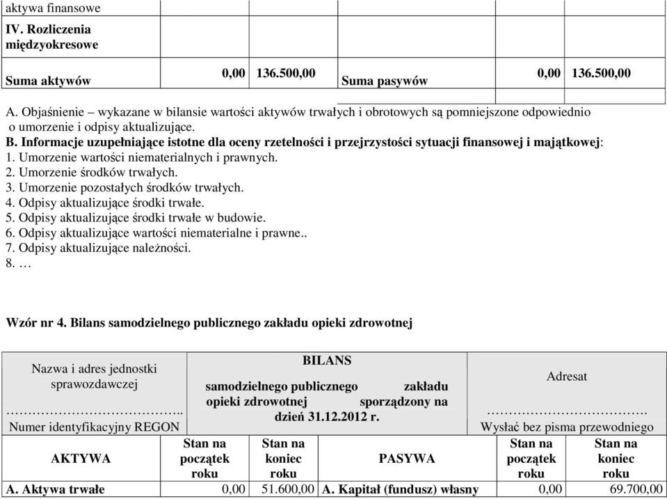 Informacje uzupełniające istotne dla oceny rzetelności i przejrzystości sytuacji finansowej i majątkowej: 1. Umorzenie wartości niematerialnych i prawnych. 2. Umorzenie środków trwałych. 3.