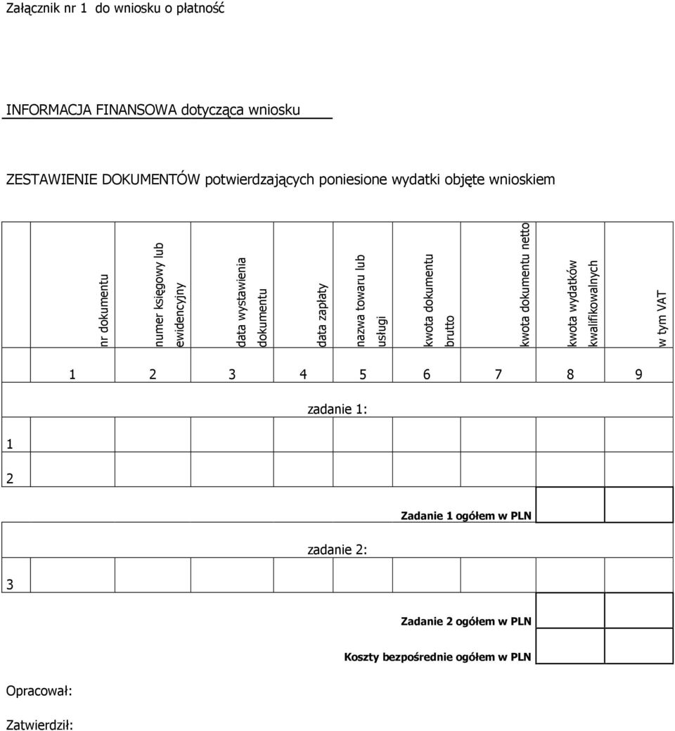 nazwa towaru lub usługi kwota dokumentu brutto kwota dokumentu netto kwota wydatków kwalifikowalnych w tym VAT 1 2 3 4 5 6