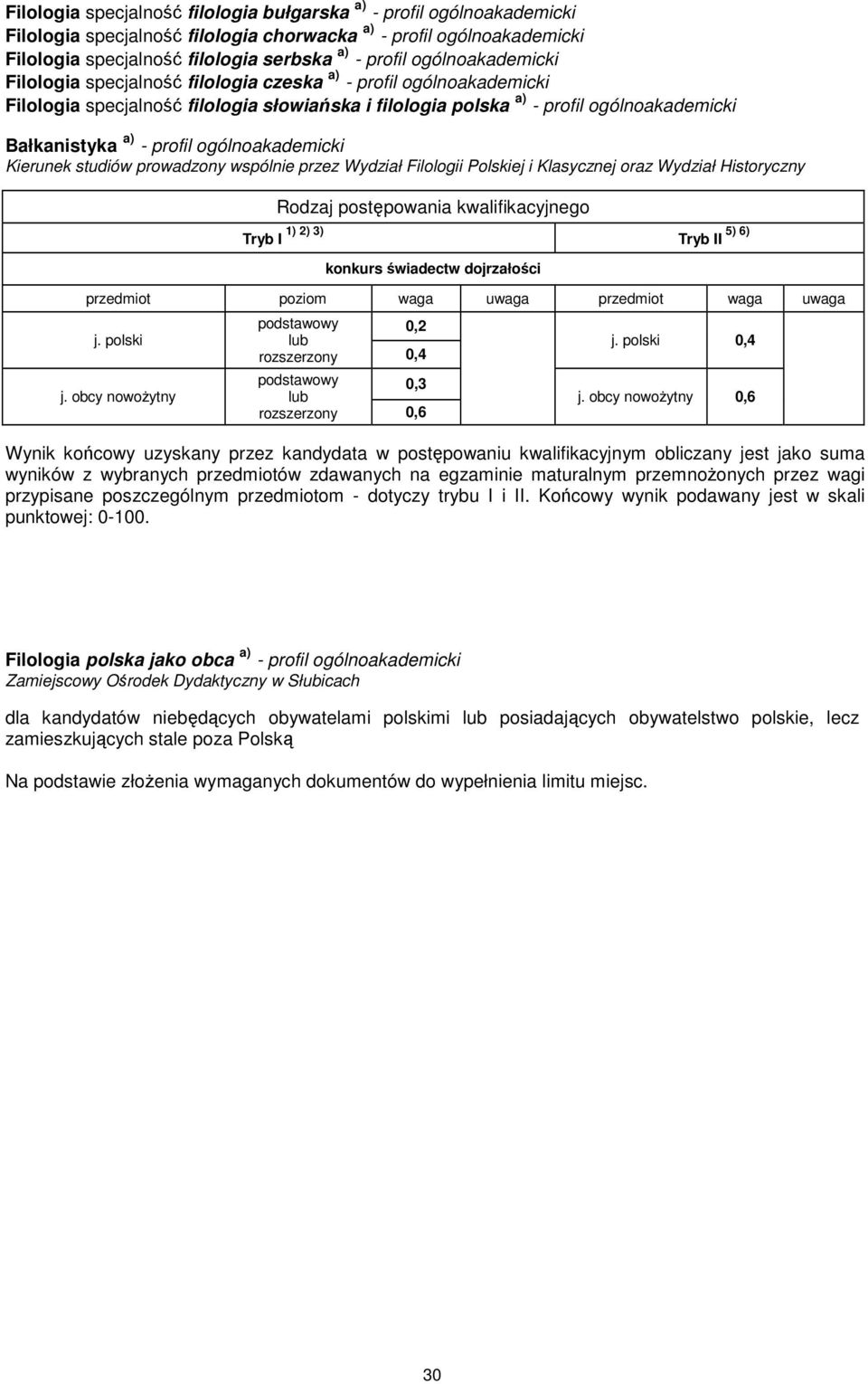 profil ogólnoakademicki Kierunek studiów prowadzony wspólnie przez Wydział Filologii Polskiej i Klasycznej oraz Wydział Historyczny 0,3 0,6 0,6 Filologia polska jako obca a) - profil ogólnoakademicki