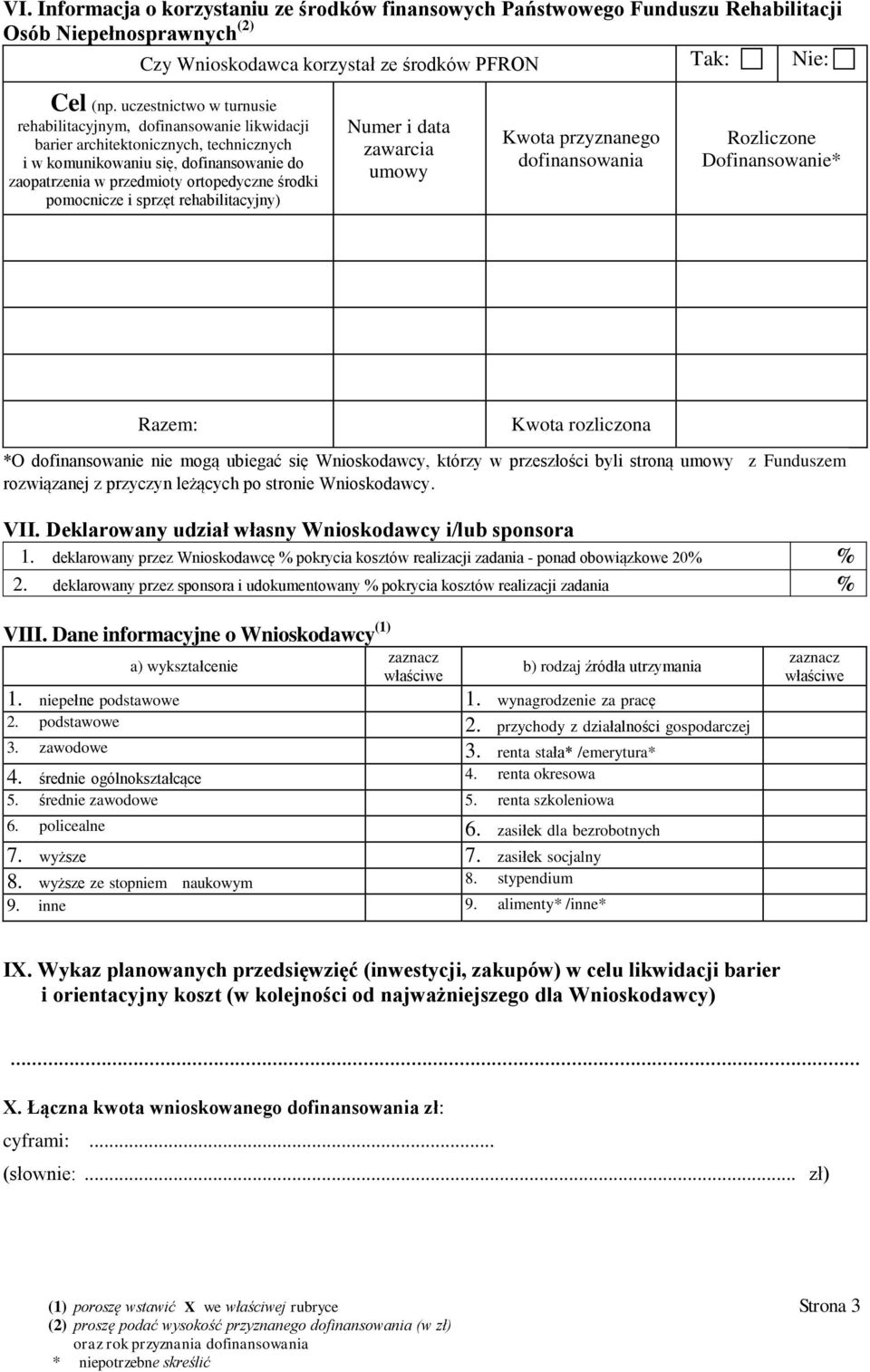pomocnicze i sprzęt rehabilitacyjny) Numer i data zawarcia umowy Kwota przyznanego dofinansowania Rozliczone Dofinansowanie* Razem: Kwota rozliczona *O dofinansowanie nie mogą ubiegać się
