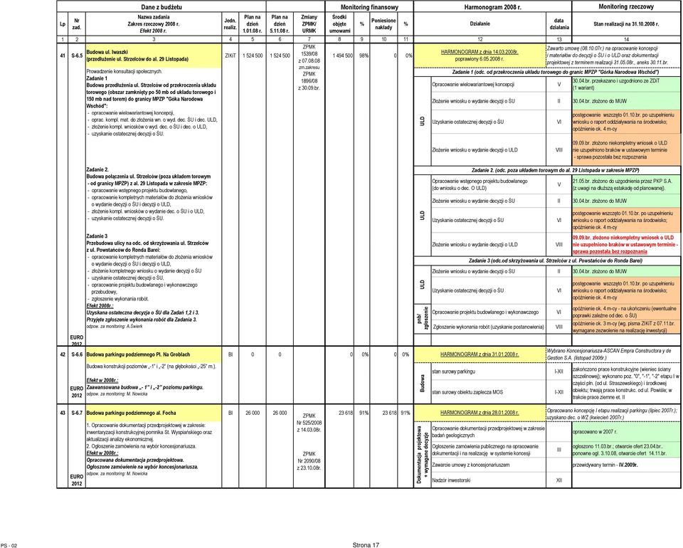 Strzelców od przekroczenia układu torowego (obszar zamknięty po 50 mb od układu torowego i 150 mb nad torem) do granicy MPZP "Góka Narodowa Wschód": - opracowanie wielowariantowej koncepcji, - oprac.