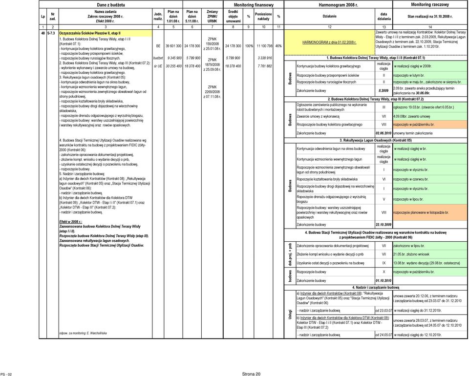 2): - wyłonienie wykonawcy i zawarcie umowy na budowę, - rozpoczęcie budowy kolektora grawitacyjnego. 3.
