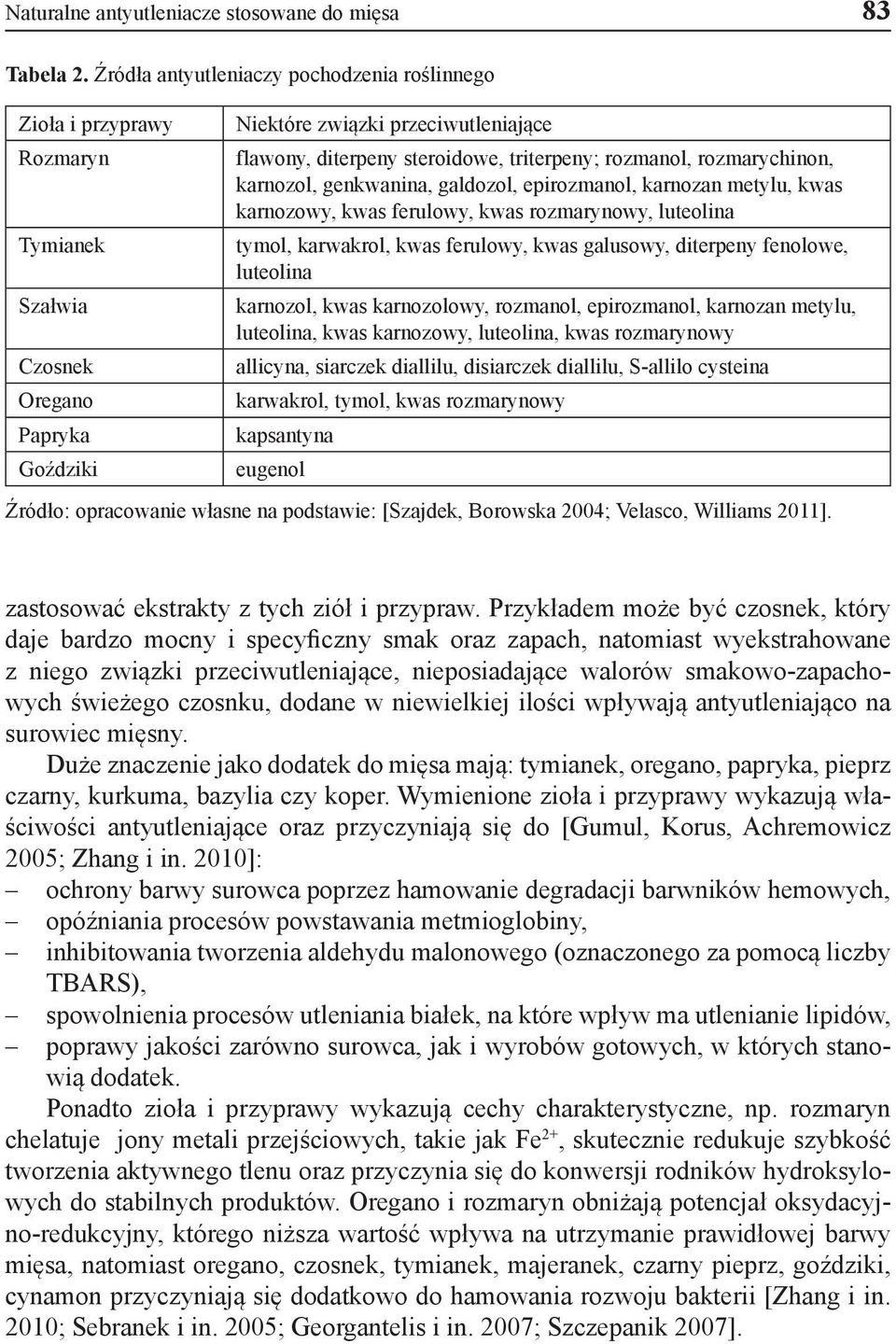triterpeny; rozmanol, rozmarychinon, karnozol, genkwanina, galdozol, epirozmanol, karnozan metylu, kwas karnozowy, kwas ferulowy, kwas rozmarynowy, luteolina tymol, karwakrol, kwas ferulowy, kwas