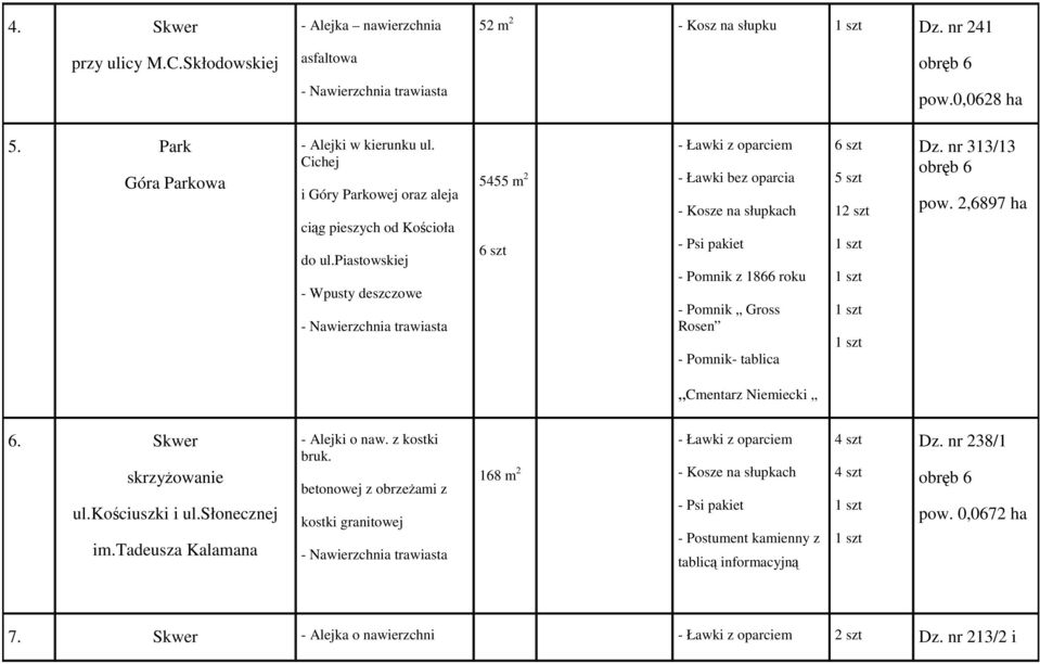 piastowskiej - Wpusty deszczowe 5455 m 2 6 szt - Ławki z oparciem - Kosze na słupkach - Psi pakiet - Pomnik z 1866 roku - Pomnik Gross Rosen - Pomnik- tablica 6 szt 5 szt 1 Dz. nr 313/13 pow.