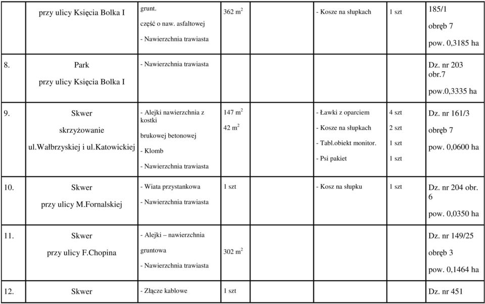 katowickiej - Alejki nawierzchnia z kostki brukowej betonowej - Klomb 147 m 2 42 m 2 - Ławki z oparciem - Kosze na słupkach - Tabl.obiekt monitor. - Psi pakiet 4 szt Dz.