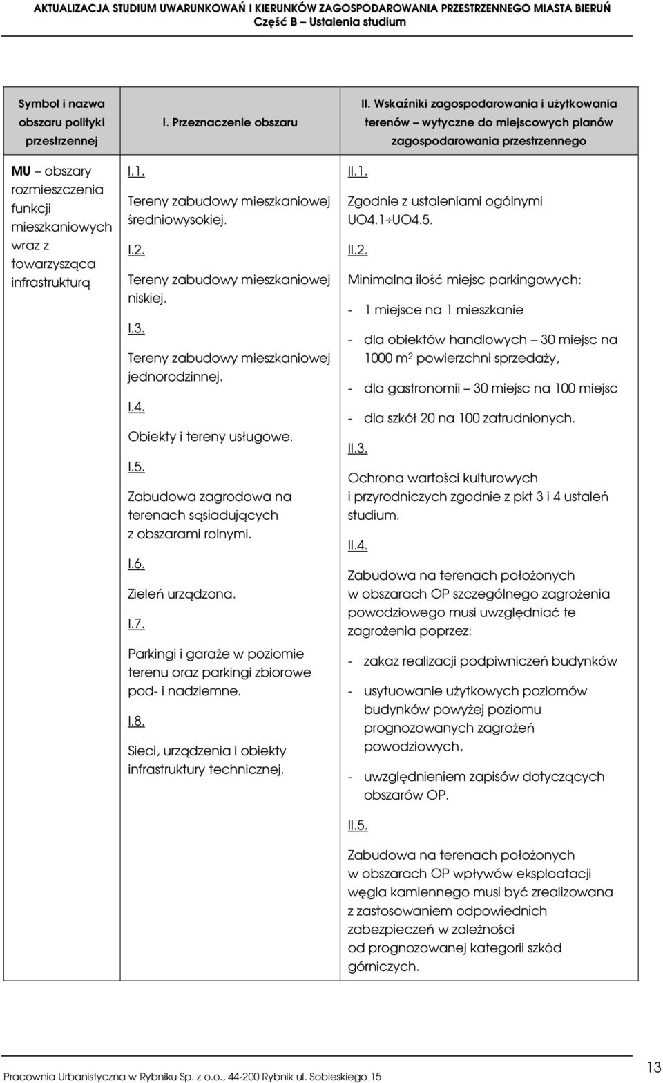 Obiekty i tereny usługowe. I.5. Zabudowa zagrodowa na terenach sąsiadujących z obszarami rolnymi. I.6. Zieleń urządzona. I.7.