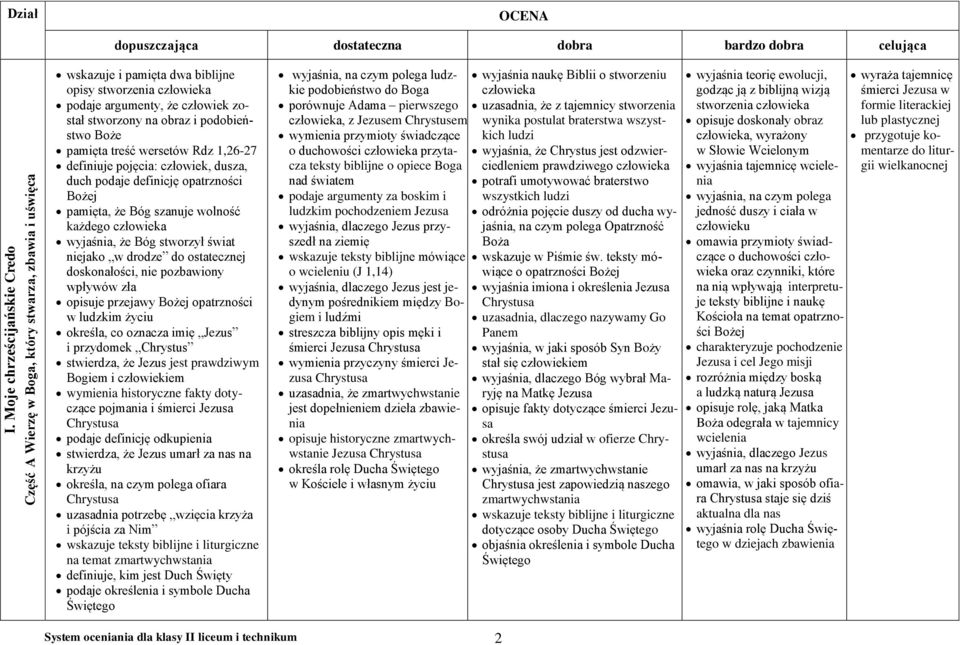 stworzył świat niejako w drodze do ostatecznej doskonałości, nie pozbawiony wpływów zła opisuje przejawy Bożej opatrzności w ludzkim życiu określa, co oznacza imię Jezus i przydomek Chrystus