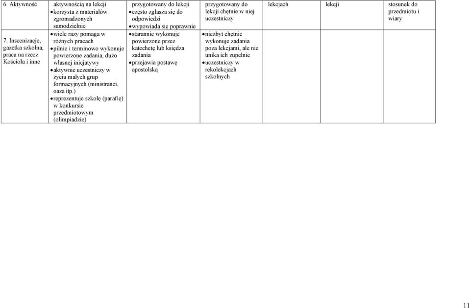 życiu małych grup formacyjnych (ministranci, oaza itp.