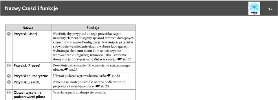 Jako ustawienie domyślne jest przypisywane Zużycie energii.s str.52 T Przycisk [Freeze] Powoduje zatrzymanie lub wznowienie zatrzymanego obrazu.s str.27 U Przyciski numeryczne Używaj podczas wprowadzania hasła.