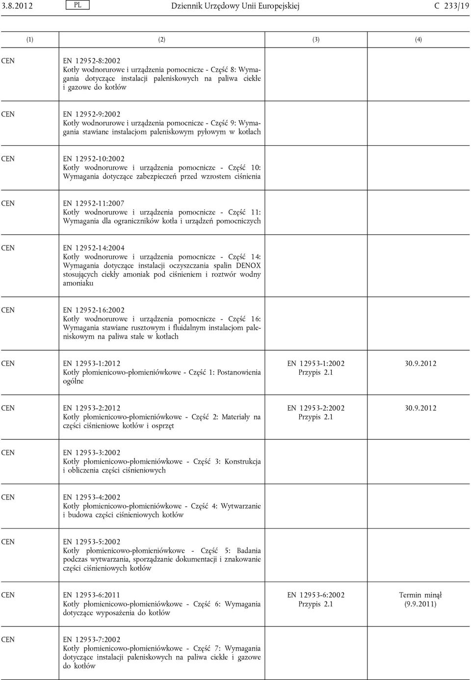 Wymagania dotyczące zabezpieczeń przed wzrostem ciśnienia EN 12952-11:2007 Kotły wodnorurowe i urządzenia pomocnicze - Część 11: Wymagania dla ograniczników kotła i urządzeń pomocniczych EN