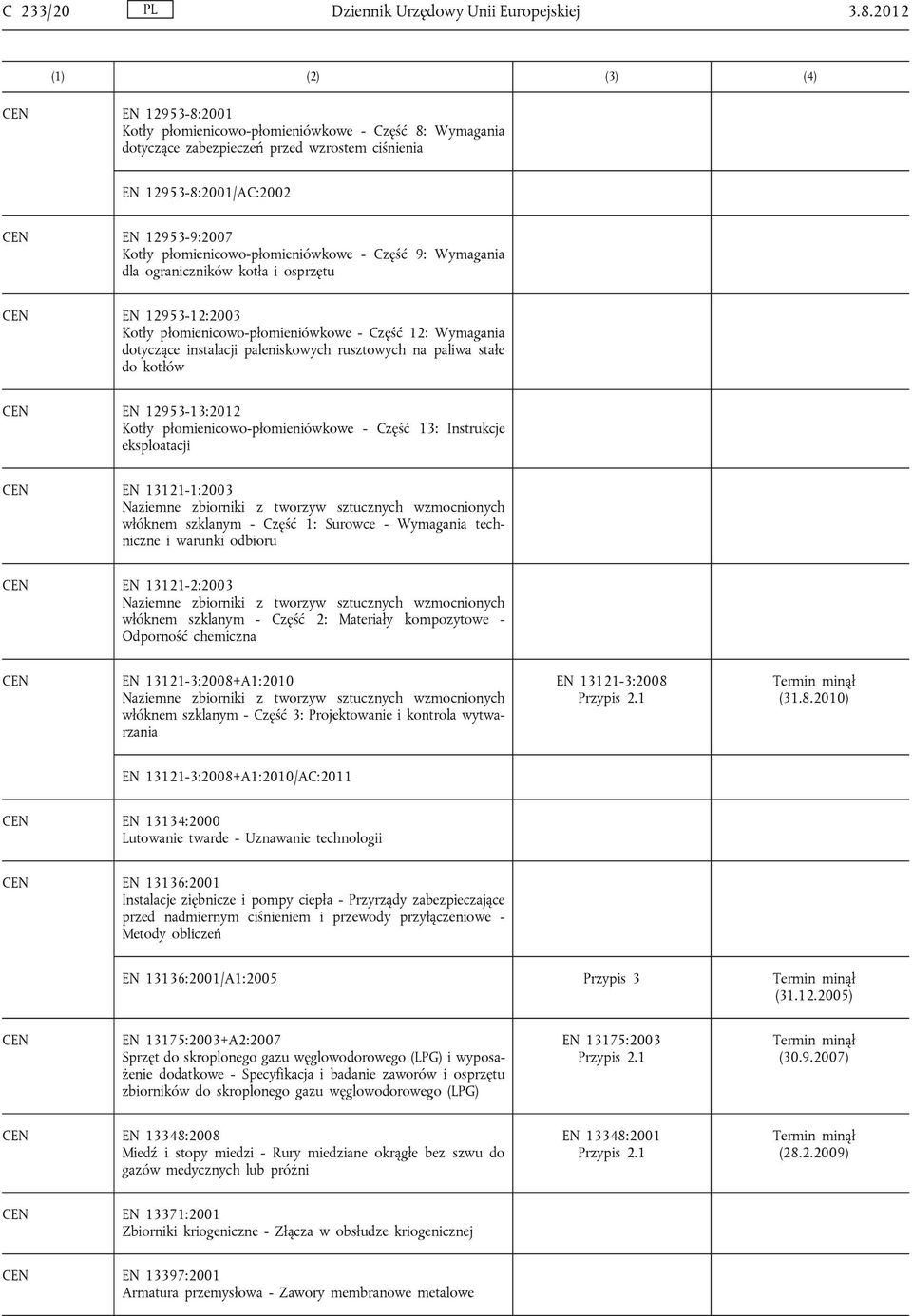 paleniskowych rusztowych na paliwa stałe do kotłów EN 12953-13:2012 Kotły płomienicowo-płomieniówkowe - Część 13: Instrukcje eksploatacji EN 13121-1:2003 Naziemne zbiorniki z tworzyw sztucznych